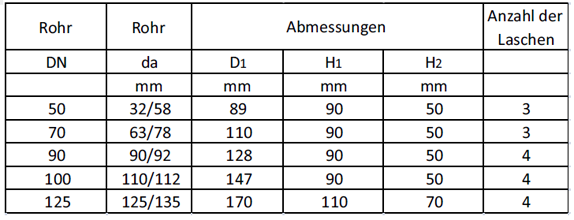 UBA-KS-Manschette Tabelle